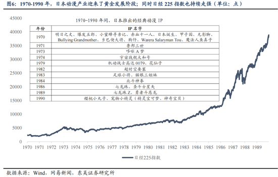 东吴策略:IP爆发背后中国资产定价的新叙事