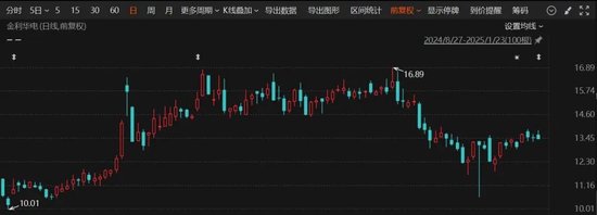 又一A股公司,宣布重组!