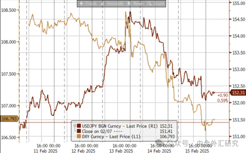 中金外汇周报:美元延续走弱行情