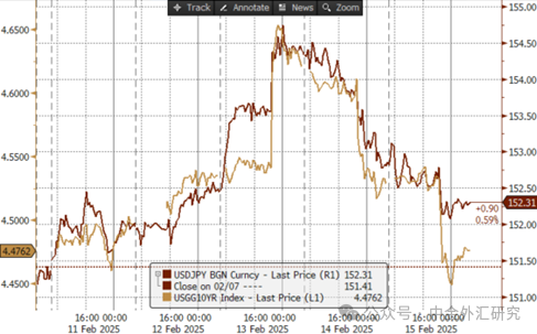中金外汇周报:美元延续走弱行情