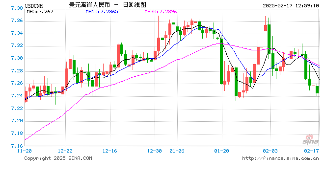 刚刚,人民币汇率走强!