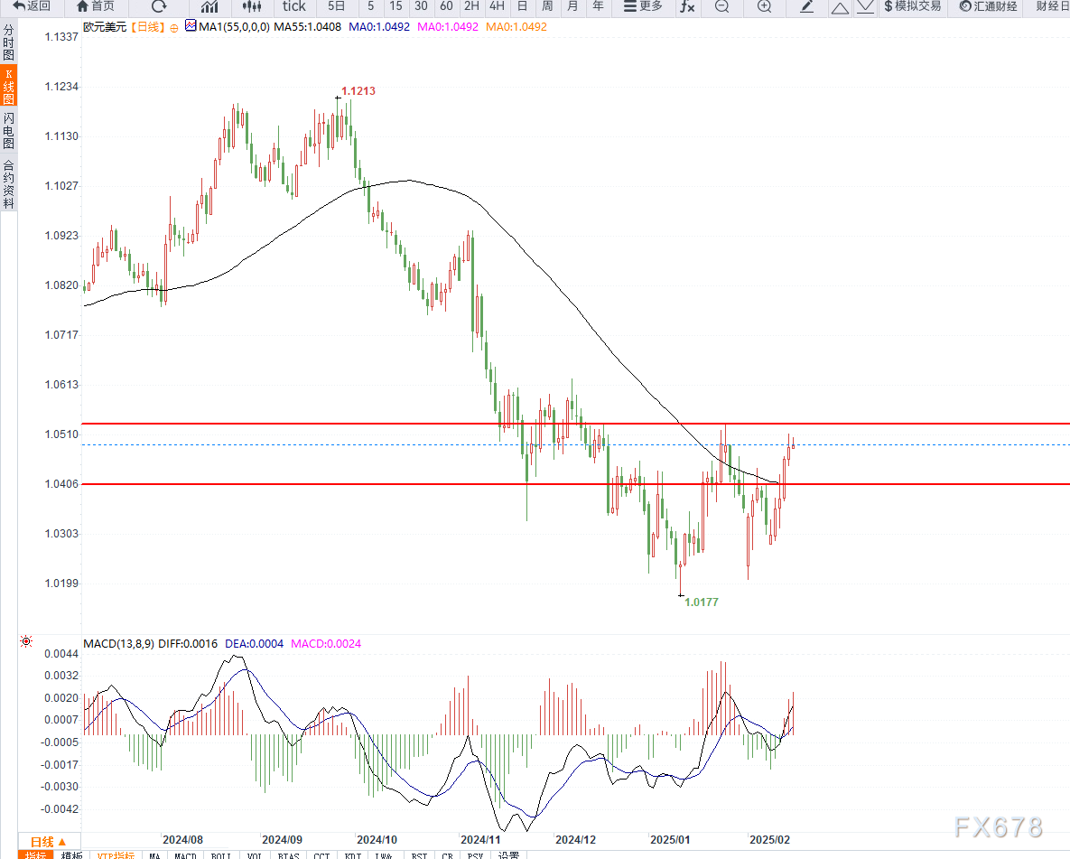 欧元面临长期疲软风险,政策调整迫在眉睫