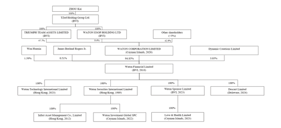 香港券商华通证券国际 WTF,更新IPO招股书,拟赴美国上市 (附路演PPT)
