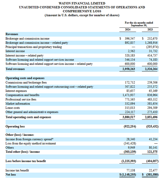 香港券商华通证券国际 WTF,更新IPO招股书,拟赴美国上市 (附路演PPT)