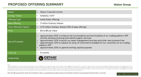 香港券商华通证券国际 WTF,更新IPO招股书,拟赴美国上市 (附路演PPT)
