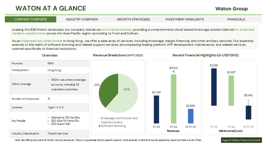 香港券商华通证券国际 WTF,更新IPO招股书,拟赴美国上市 (附路演PPT)