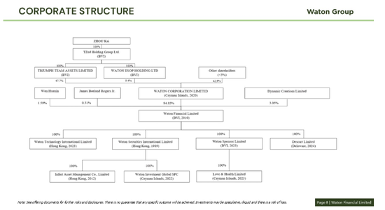 香港券商华通证券国际 WTF,更新IPO招股书,拟赴美国上市 (附路演PPT)