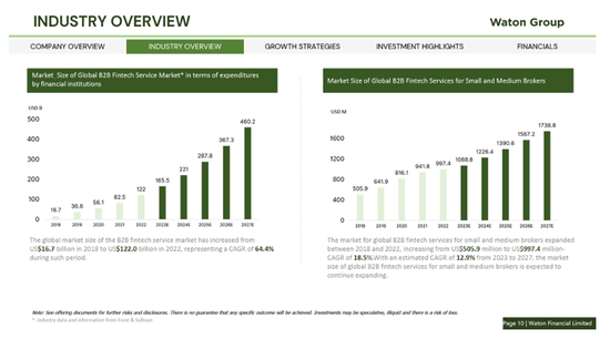 香港券商华通证券国际 WTF,更新IPO招股书,拟赴美国上市 (附路演PPT)