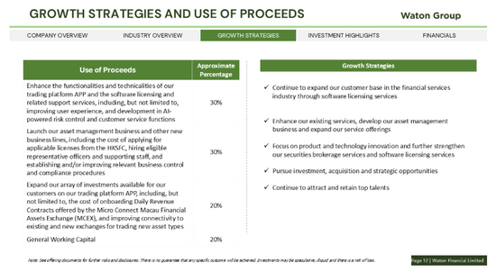 香港券商华通证券国际 WTF,更新IPO招股书,拟赴美国上市 (附路演PPT)