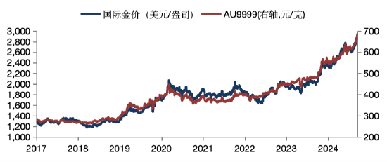 华安基金:多头获利了结拖累金价,警惕金价波动风险