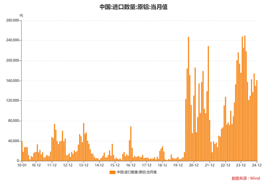 深度解读:俄乌三周年,商品市场的变化与转机