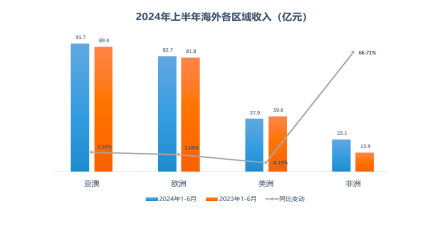 又一巨头,筹划港交所上市!