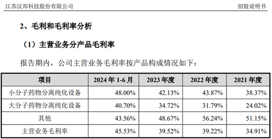 汉邦科技IPO:一边是高毛利,一边是存货高比例计提,假不假?
