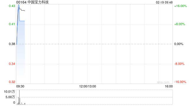 中国宝力科技拟按“1供4”基准进行供股