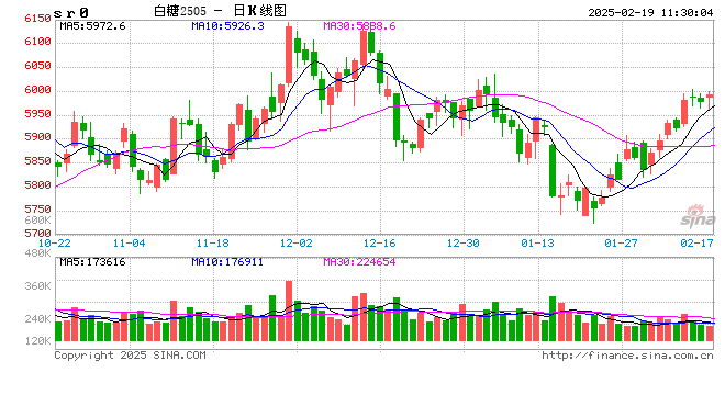 光大期货:2月19日软商品日报