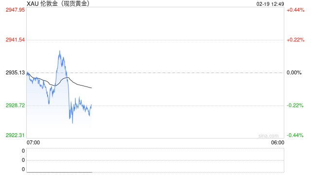 相当于QE?特朗普若重估黄金储备 将给美联储带来大麻烦