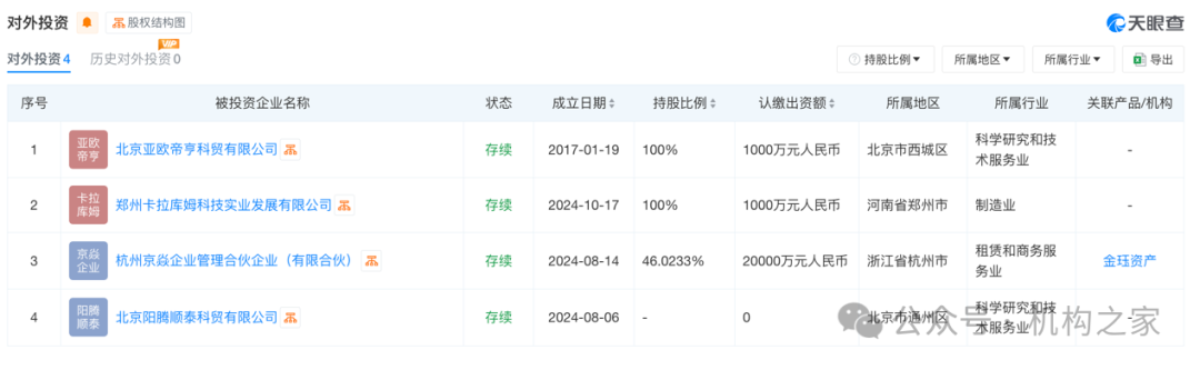 方正证券减值43%地产项目脱手!注册资本千万新锐拿下7.3亿大单
