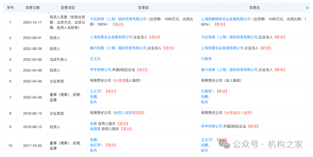 方正证券减值43%地产项目脱手!注册资本千万新锐拿下7.3亿大单