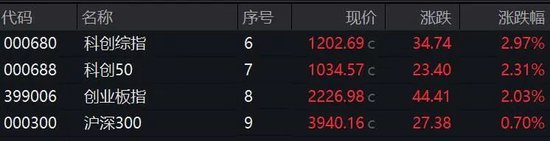 尾盘猛拉!A股突变,批量20cm涨停,科技股全面爆发