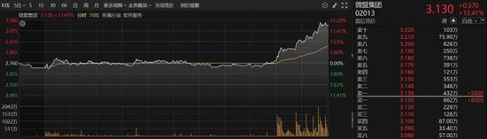 尾盘猛拉!A股突变,批量20cm涨停,科技股全面爆发
