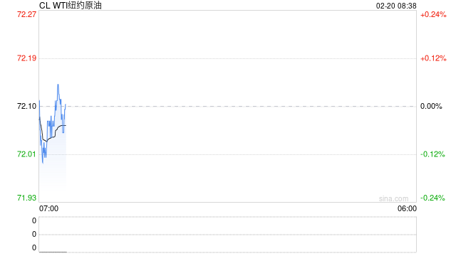 油价冲高回落,多空进入相持阶段