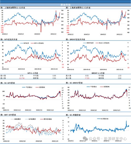 油价冲高回落,多空进入相持阶段