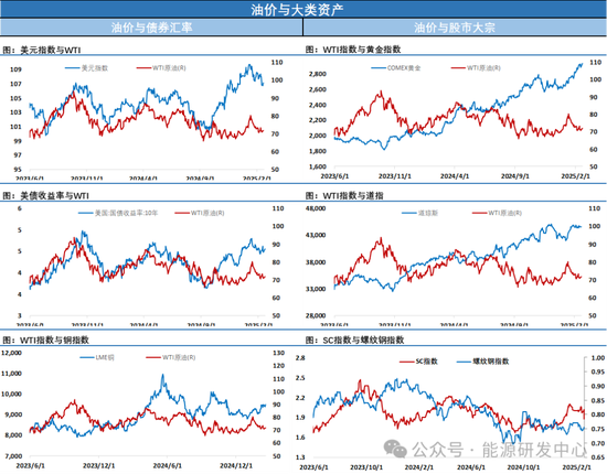 油价冲高回落,多空进入相持阶段
