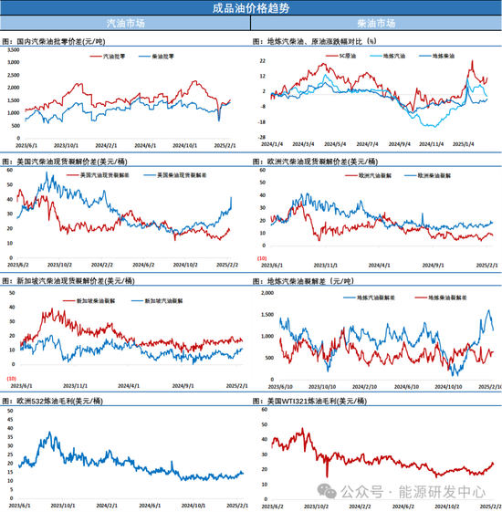 油价冲高回落,多空进入相持阶段