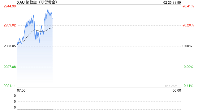 特朗普称美国政府将检查存于诺克斯堡的黄金数量