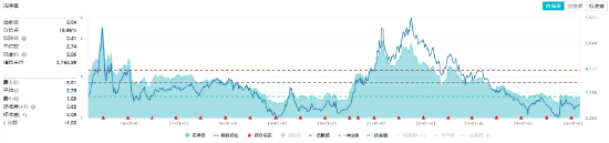 两股封死涨停板!化工板块震荡走高,化工ETF(516020)逆市上扬!机构:2025年化工行业或迎复苏起点