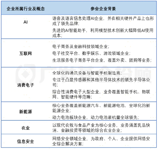 股债怎么配 | 本次民企座谈会,哪些核心信息不容错过?