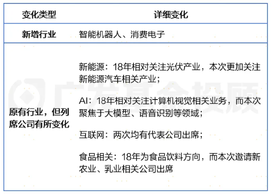 股债怎么配 | 本次民企座谈会,哪些核心信息不容错过?