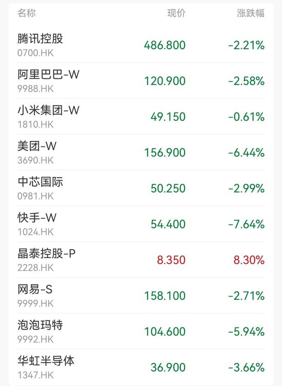 逆市暴涨34%!