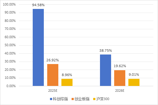 半年涨幅41.62%,科创综指到底有什么投资价值