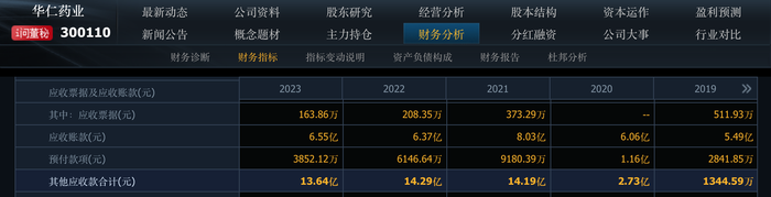 “无视”对方污点仍然大额贸易,华仁药业业绩曝雷有必要深究