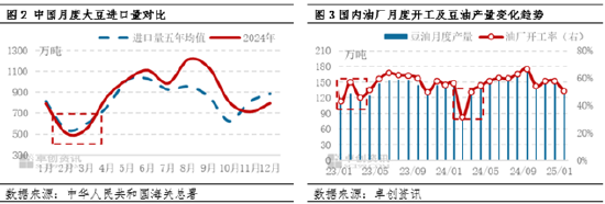 油脂有“料”:供应现实及预期博弈 豆油行情高位波动