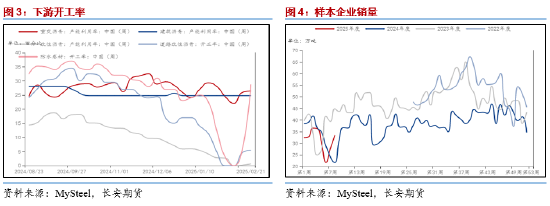 长安期货范磊:供需回暖但展现不足 BU偏强但仍存压力