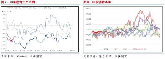 长安期货范磊:供需回暖但展现不足 BU偏强但仍存压力