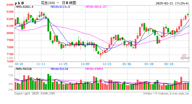 【妙笔花生】22年行情能否复刻?