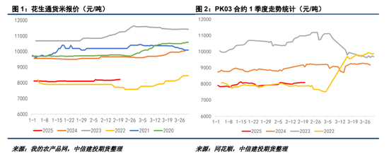 【妙笔花生】22年行情能否复刻?