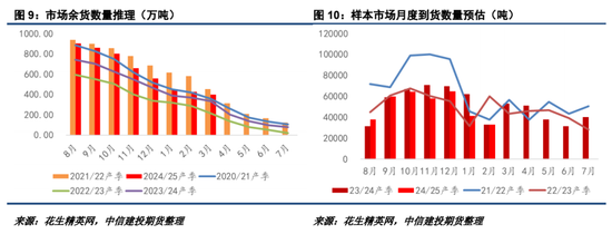 【妙笔花生】22年行情能否复刻?