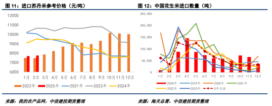 【妙笔花生】22年行情能否复刻?