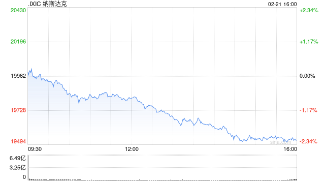 收盘:美股大跌道指下挫750点 美国滞胀之忧令股指承压