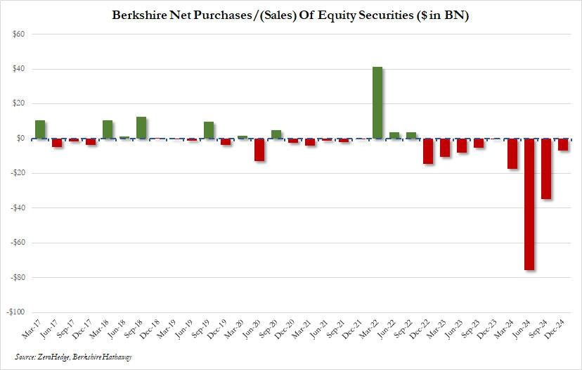 巴菲特为天量现金辩护:我永远更愿意拥有好企业,而非现金