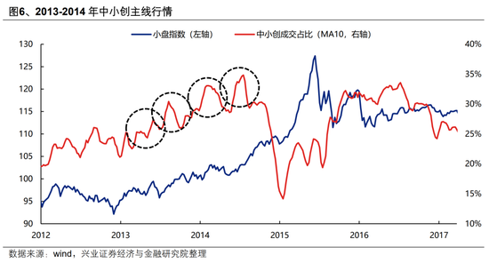 【兴证策略】AI行情:如果畏惧高山,哪里还有洼地?