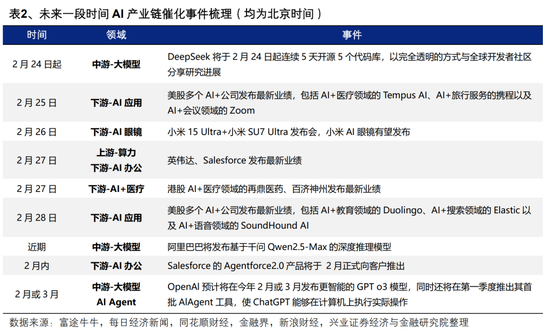 【兴证策略】AI行情:如果畏惧高山,哪里还有洼地?