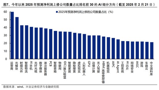 【兴证策略】AI行情:如果畏惧高山,哪里还有洼地?