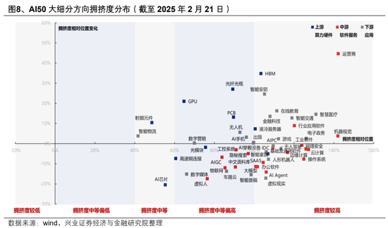 【兴证策略】AI行情:如果畏惧高山,哪里还有洼地?