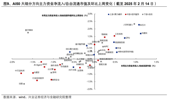 【兴证策略】AI行情:如果畏惧高山,哪里还有洼地?