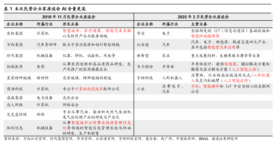 海通策略:春季行情正在演绎 产业政策将进一步聚焦科创